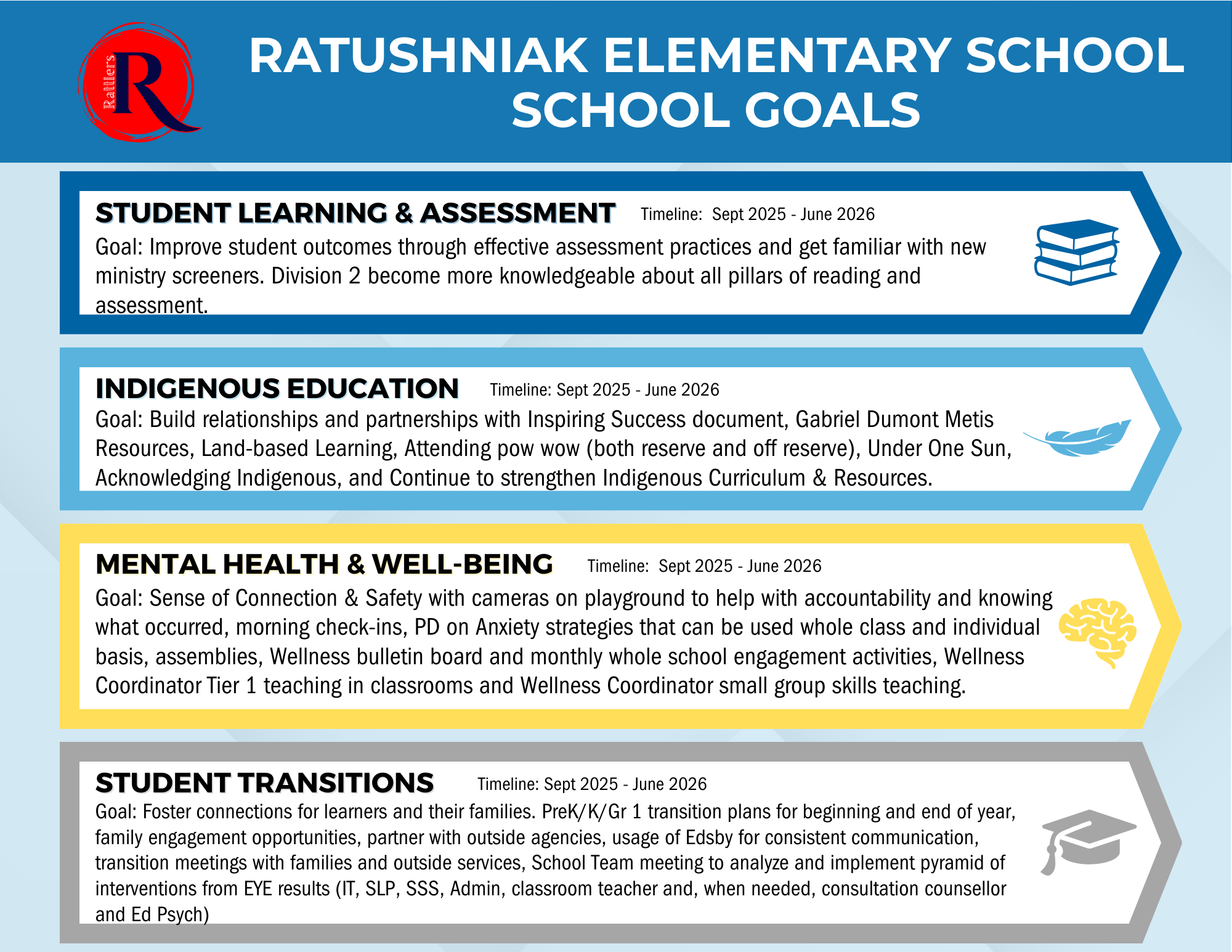 Ratushniak School Goals